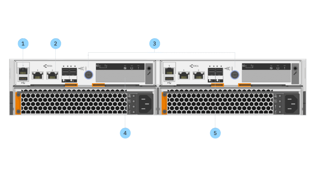 IBM FlashSystem 5015 | Secure Storage Solutions