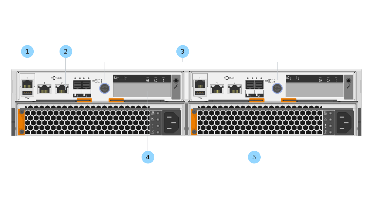 IBM FlashSystem 5015 | Secure Storage Solutions