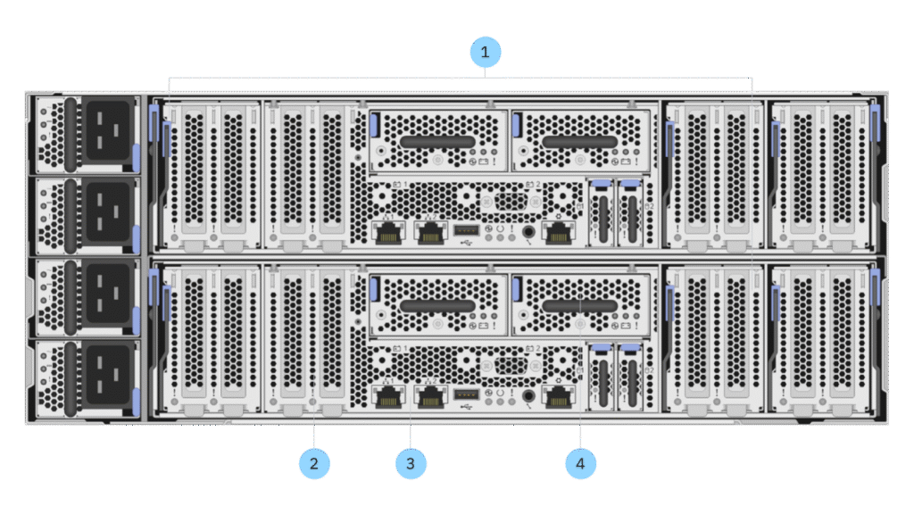 The IBM Storage FlashSystem 9500