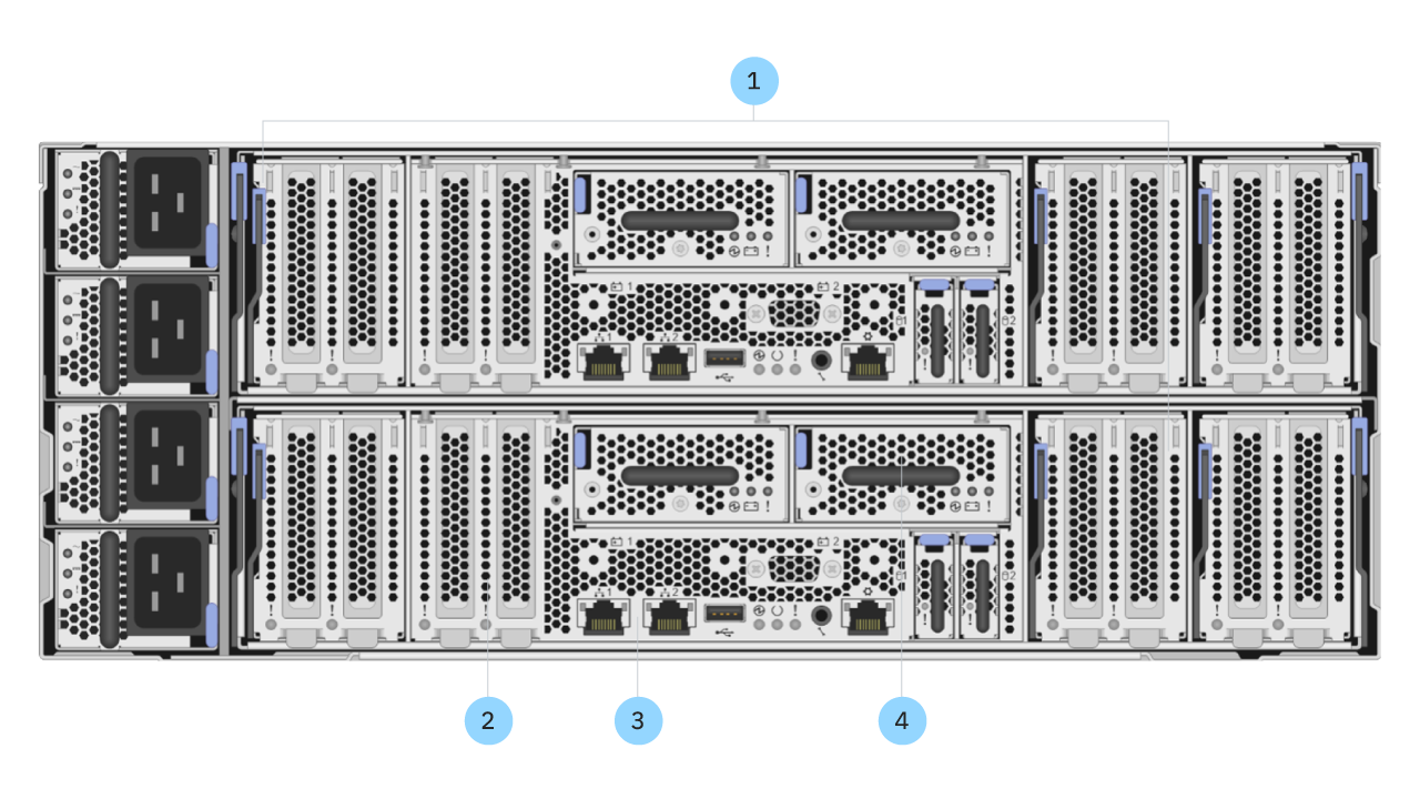 The IBM Storage FlashSystem 9500