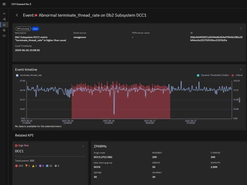 IBM Concert AI-Driven IT Operations Dashboard